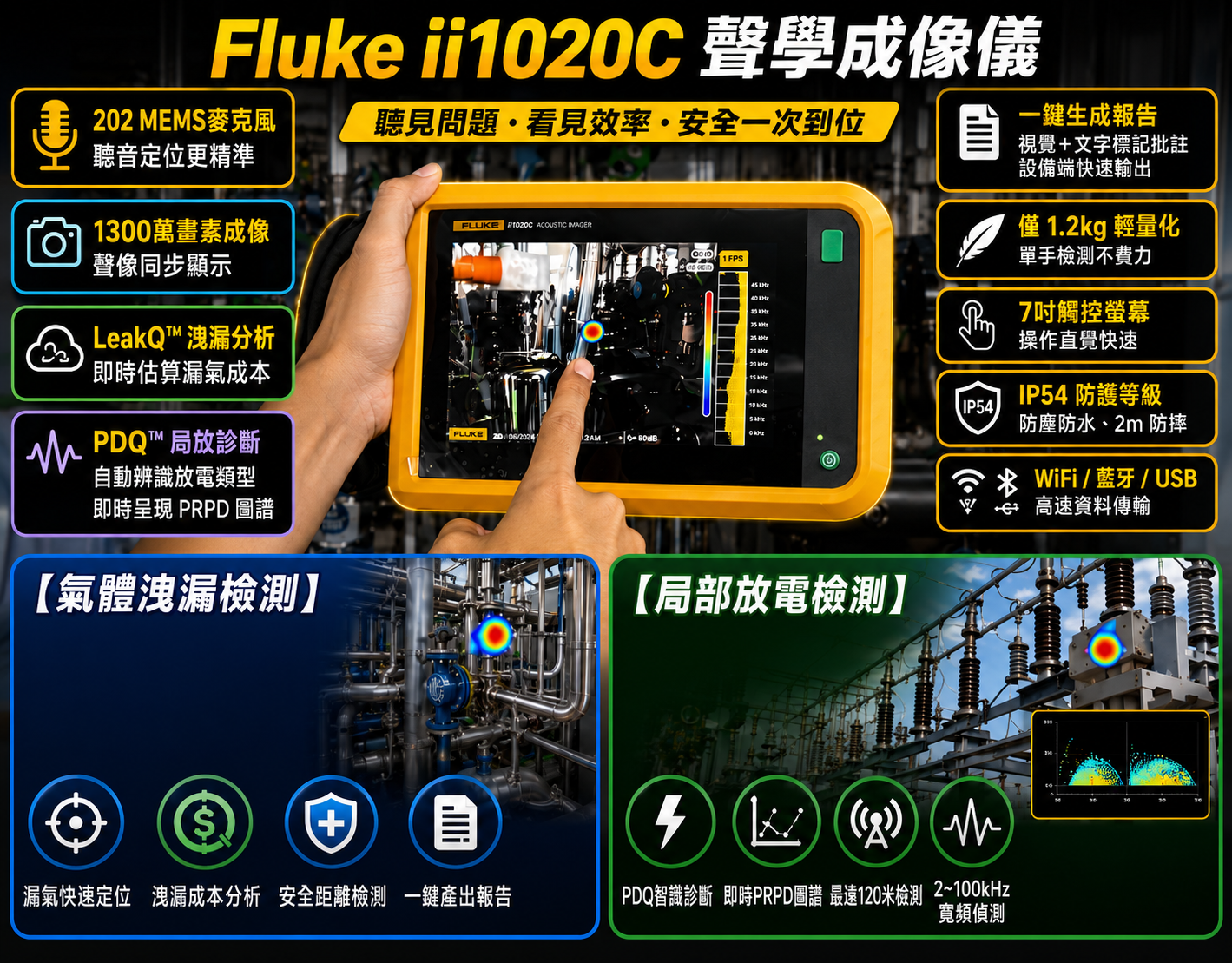 FLUKE II1020c